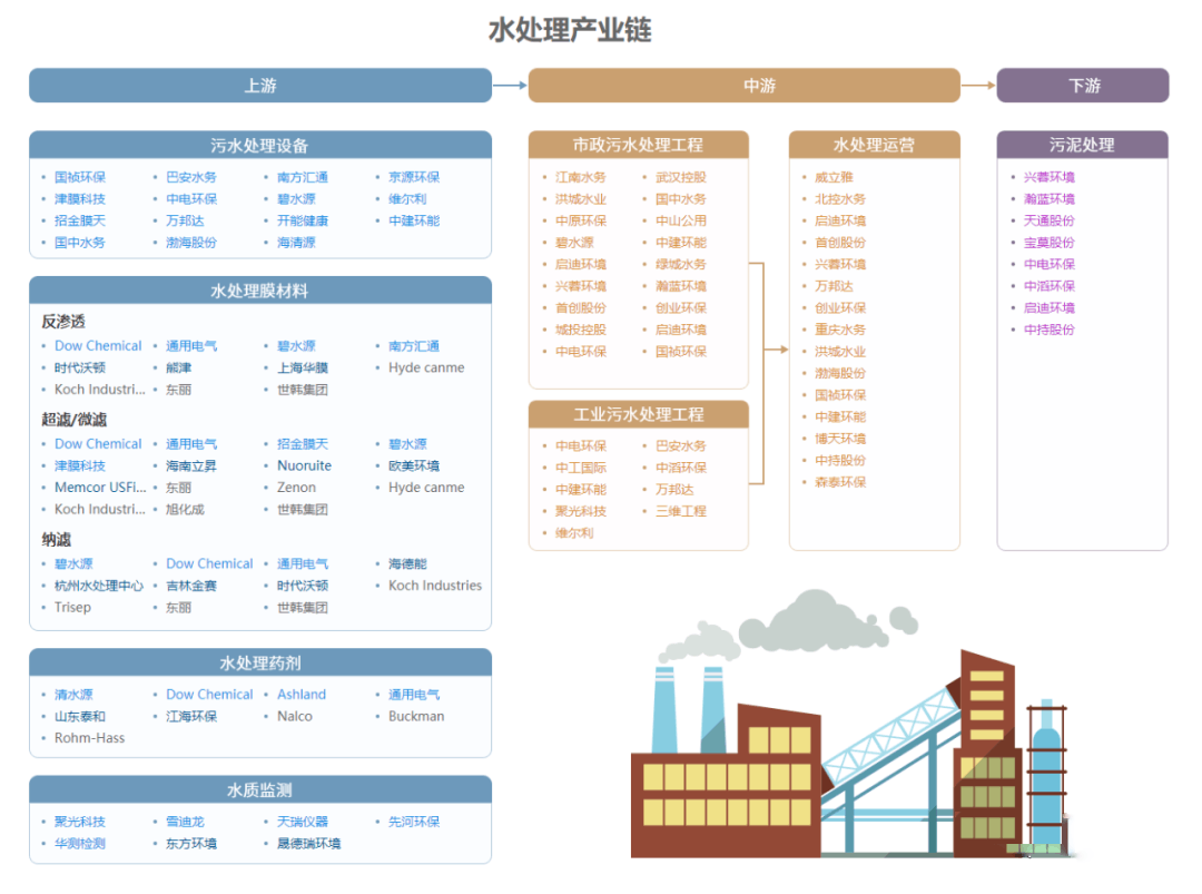 招商经纪人必备的46张产业链图片，建议收藏（下）